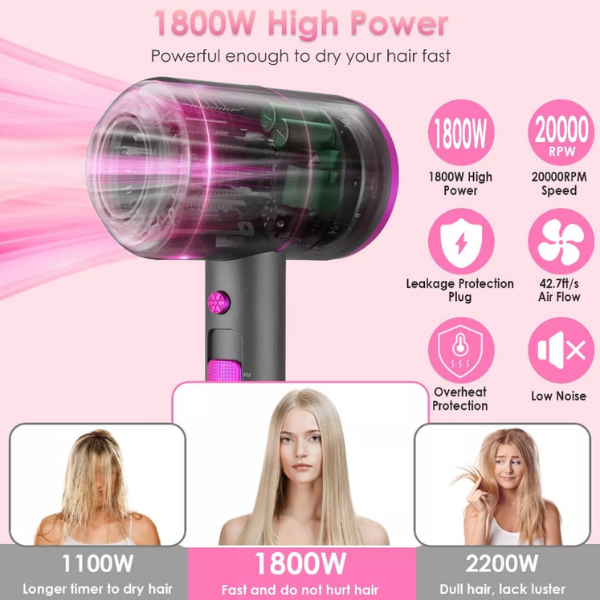 1800W Hair Dryer Portable Compact Hair Blow Dryer with Cool/Warm/Hot Wind with D